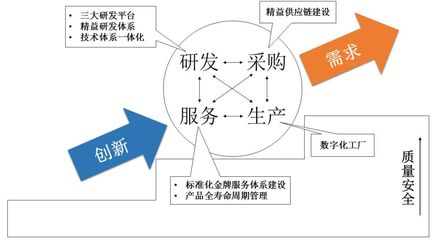 中車四方 以“需求引領、創新驅動的全周期協同質量管控模式”為核心引擎，驅動企業高質量可持續發展