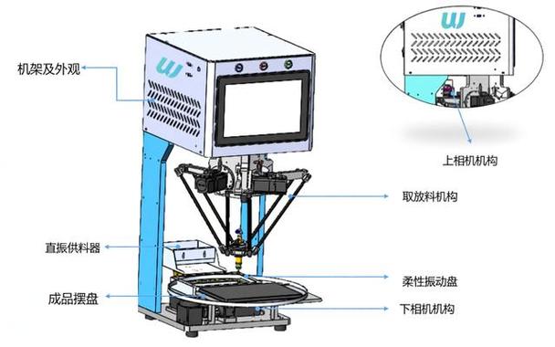 自動化設備廠配套擺盤機器人方案 誰有實力，技術服務如何選？